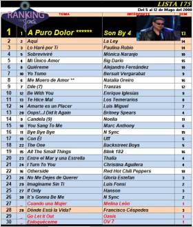 Ranking 175 de 2000